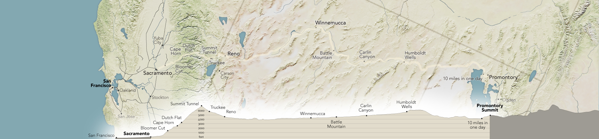 Central Pacific Railroad route profile map