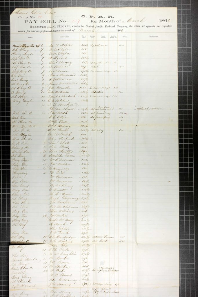 CPRR Pay Roll featuring Ah Chuck
