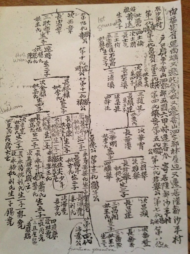Chew family tree for Lum Ah Chew descendants