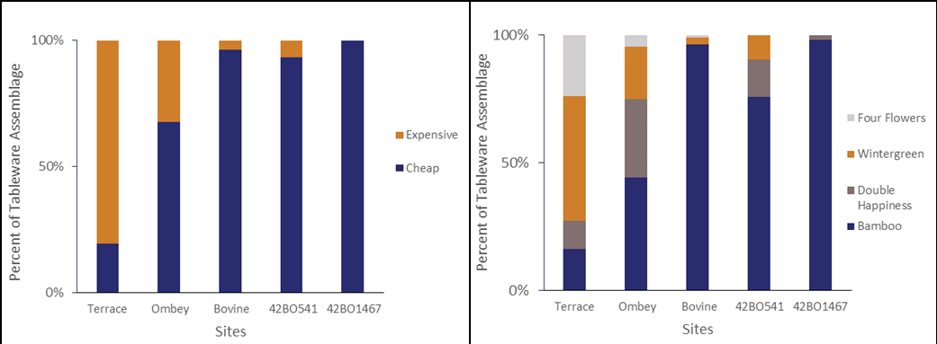 Figure for Terrace