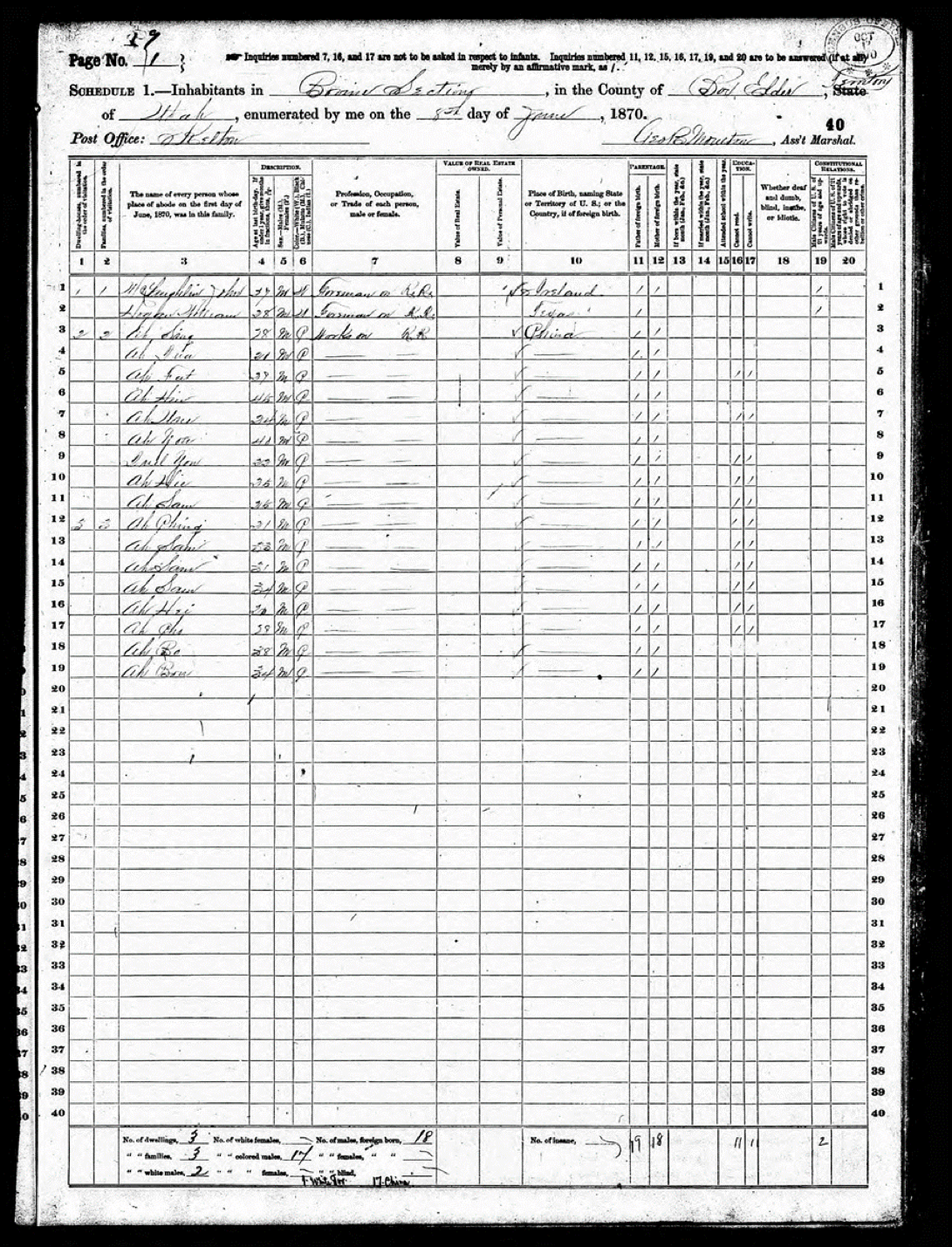 Figure for Utah Census Analysis for Railroad Workers